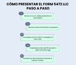 Como presentar el form 5472 llc paso a paso por MuayTax