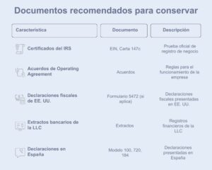 Documentos recomendados para conservar de las LLcs