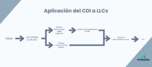 Declaracion de la renta 10