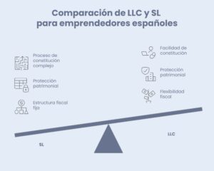 Comparación de LLC y SL para emprendedores españoles